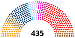 US House of Representatives Caucuses 2025