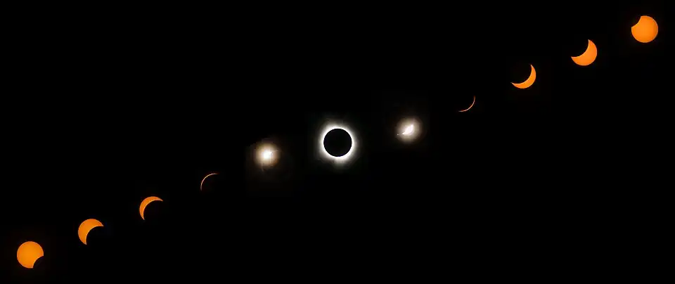 Eclipse progression as seen from Indianapolis, Indiana
