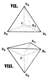 Enantiomers of tetrahedral carbon atom