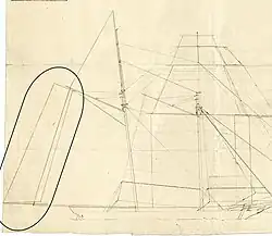 Extract from a sail plan with the ringtail (a type of sail) ringed to identify it