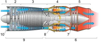 Cross-section of a jet engine