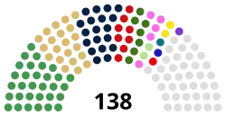 House of Representatives makeup