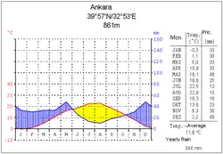 Image 1Ankara (from Geography of Turkey)