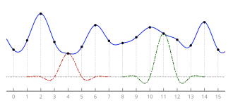 Lanczos interpolation with radius 3