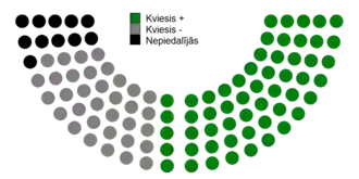 Votes by MPs