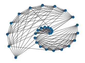 Spiral layout of demo graph