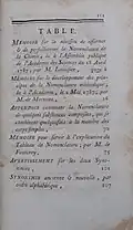 1787 copy of "Méthode de Nomenclature Chimique," featuring work by Morveau