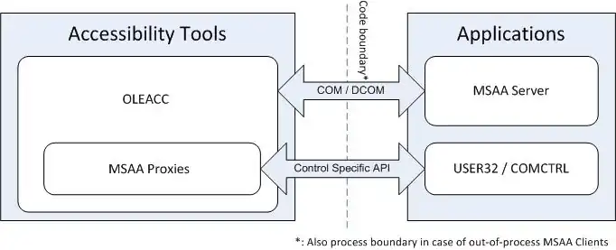 Microsoft Active Accessibility