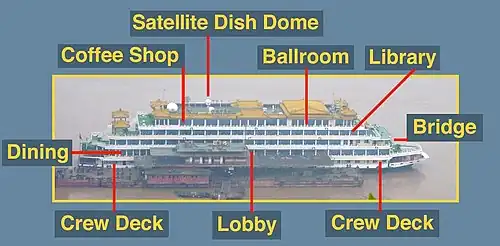 A riverboat on the Yangtze