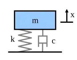 mass connected to the ground with a spring and damper in parallel