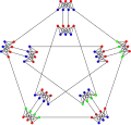 The chromatic number of the Meredith graph is 3.