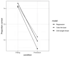 Heuristic performance on the German city data set