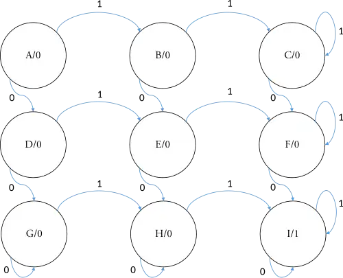 Example moore machine