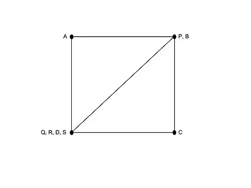 Non-similarity system example