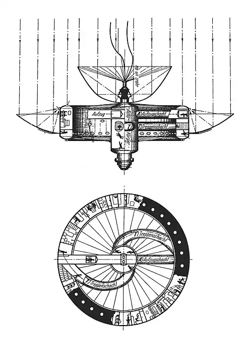Description of a rotating wheel space station in Herman Potočnik's The Problem of Space Travel (1929)