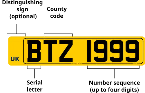 Diagram of Northern Ireland number plate, descriptions below