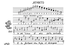 Music cipher by Agostino Amadi