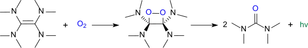 Oxidation of TDAE (chemiluminescence).