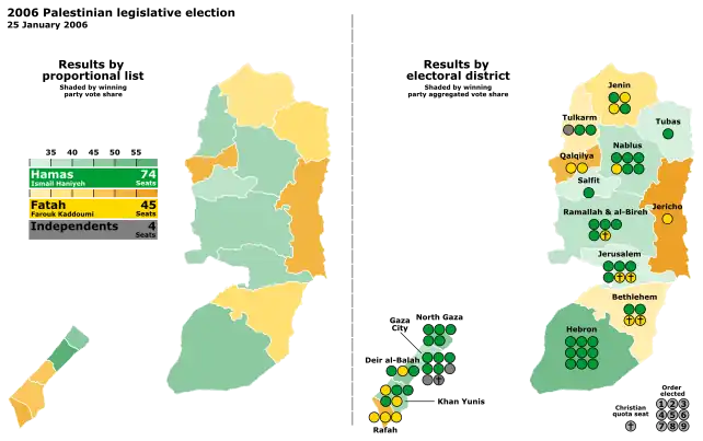 Original composition of the Palestinian Legislative Council by party list (left) and electoral district (right).