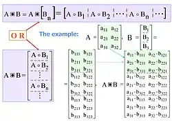 The Penetrating face product of matrices proposed by V. Slyusar in 1999