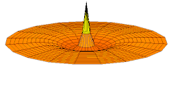 Wave function of 3s orbital (real part, 2D-cut, '"`UNIQ--postMath-0000005B-QINU`"')