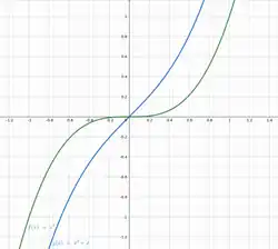 Functions x^3 (quasiconvex but not pseudoconvex) and x^3 + x (pseudoconvex and thus quasiconvex). None of them is convex.