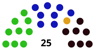 Rada Powiatu Częstochowskiego 2018-2023