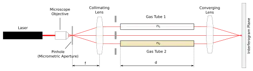 Rayleigh Interferometer