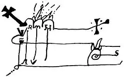 Signature of Count Raymond from 1097 charter