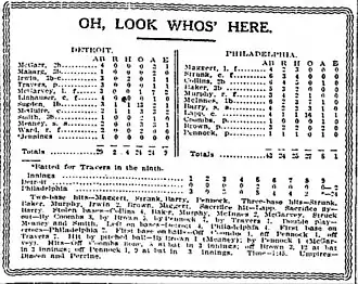 Newspaper baseball box score