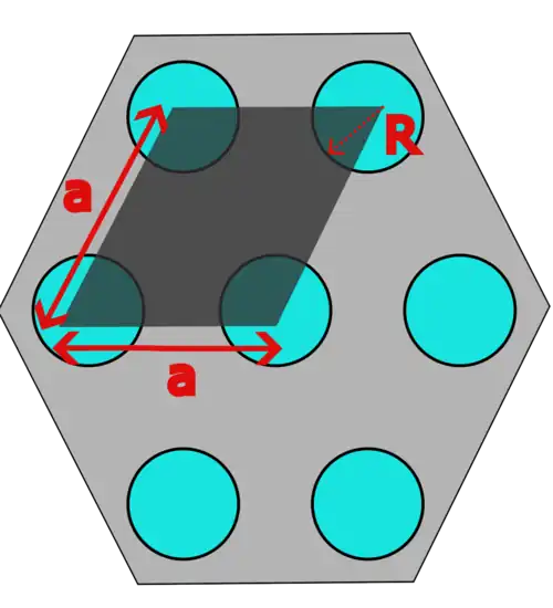 Demonstration of the hexagonal structure of SBA-15.