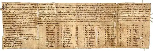 Charter awarding land to Æthelred's minister Morcar