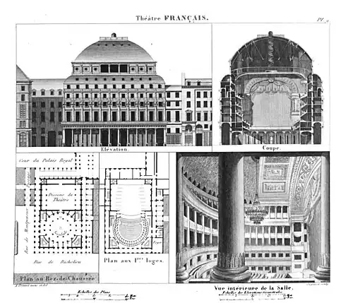 Theatre in 1821 (as redesigned by Jean-Charles-Alexandre Moreau in 1798)