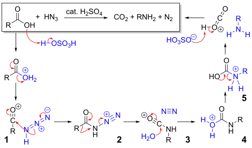 Reaction mechanism for the amine formation from a carboxylic acid via Schmidt reaction.