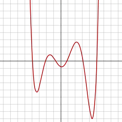 Polynomial of degree 6: f(x) = 1/100 (x6 − 2x 5 − 26x4 + 28x3 + 145x2 − 26x − 80)