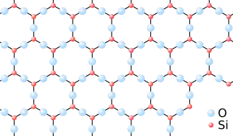 Regular hexagonal pattern of Si and O atoms, with a Si atom at each corner and the O atoms at the centre of each side.