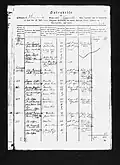 Census papers from 1787. Page 3 of 4