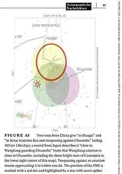 celestial map of Cassiopeia ("W" at the bottom) and the historical suggestions where the SN1181 wasobserved according to Japanese and Chinese chronicles, map published in a research paper in 2020:[18] the star indicates the position of Stephenson's PWN, the red circle the search field for the SNRs