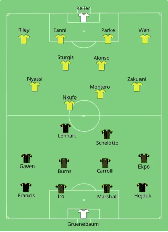 A diagram of the starting lineups for both teams on a green soccer field. Black jerseys with yellow stripes are used to show Columbus players in a 4–4–2 formation. Yellow jerseys are used to show Sounders FC players in a 4–4–2 formation.