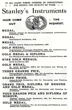 A list of some of the medals won by the Stanley Company, including gold medals and Grands Prix