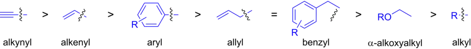 Relative rates of the Stille reaction