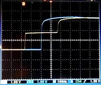 TDR trace of a transmission line terminated on an oscilloscope high impedance input driven by a step input from a matched source. The blue trace is the signal as seen at the far end.