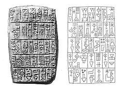 Tablet of Ur-Nanshe (Urn 24): "Ur-Nanshe, King of Lagash, son of Gunidu, the son of Gurmu, built the house of Nanshe, fashioned (the statue of) Nanshe (...) Boats from the land of Dilmun carried the wood".[24][25][26]