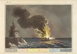 Plate 10 from The art of colouring and painting landscapes in water colours, Baltimore: Fielding Lucas, 1815