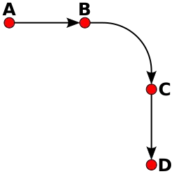 a diagram of Theory of impetus of Albert of Saxony with a b c d