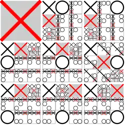 Optimal noughts and crosses strategy