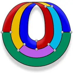 Tietze's subdivision of a Möbius strip into six mutually adjacent regions, requiring six colors. The vertices and edges of the subdivision form an embedding of Tietze's graph onto the strip.