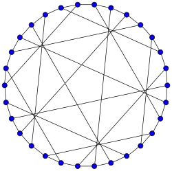 Tutte–Coxeter graph