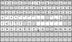 Unicode block for the Lao language