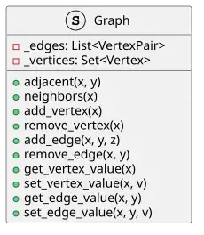 UML class diagram of a Graph (abstract data type)